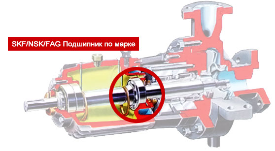 Консольные промышленные стандартные насосы