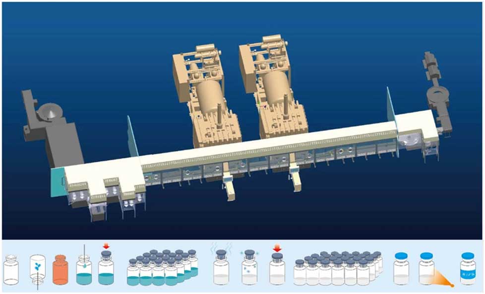 Sterile Lyophilized Product Line