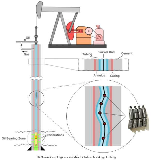 Helical buckling of tubing