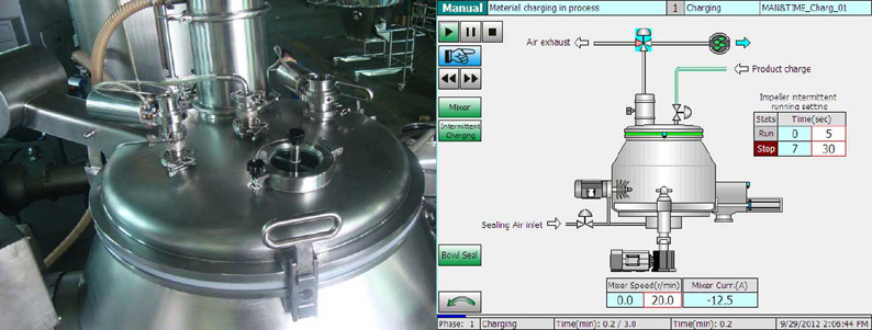 Mixers & granulators equipment