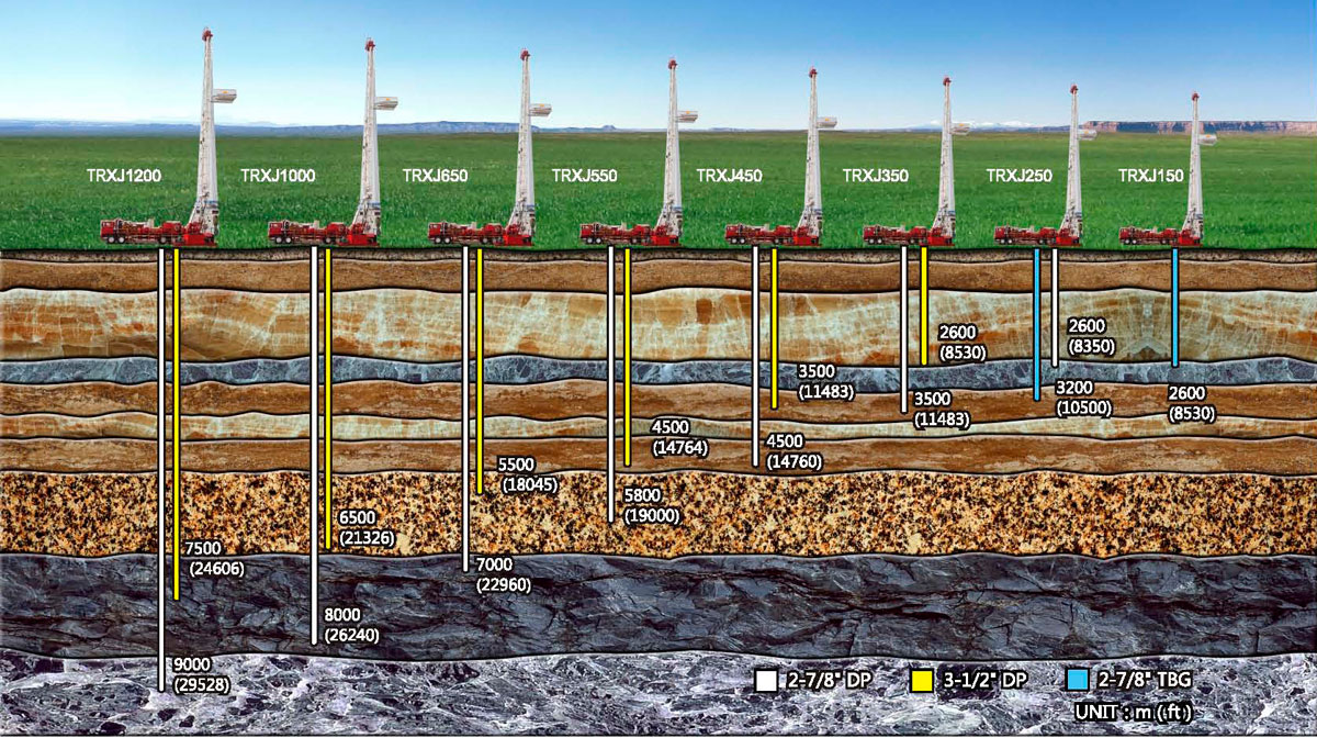 Workover rig model range